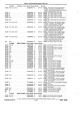 Next Page - Parts and Illustration Catalog 22W June 1990