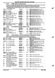 Previous Page - Parts and Illustration Catalog P&A 52R September 1990