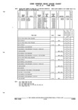 Previous Page - Parts and Illustration Catalog P&A 52R September 1990