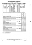 Previous Page - Parts and Illustration Catalog P&A 52R September 1990