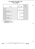 Next Page - Parts and Illustration Catalog P&A 52R September 1990