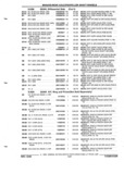 Previous Page - Parts and Illustration Catalog P&A 52R September 1990