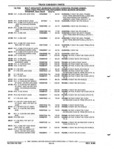 Next Page - Parts and Illustration Catalog P&A 52R September 1990