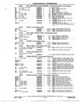 Previous Page - Parts and Accessories Catalog 52S October 1990
