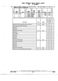 Next Page - Parts and Accessories Catalog 52S October 1990