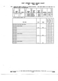 Previous Page - Parts and Accessories Catalog 52S October 1990
