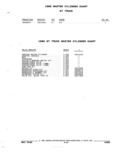 Next Page - Parts and Accessories Catalog 52S October 1990