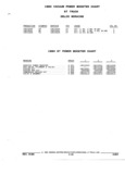 Next Page - Parts and Accessories Catalog 52S October 1990