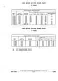 Previous Page - Parts and Accessories Catalog 52S October 1990