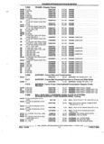 Next Page - Parts and Accessories Catalog 52S October 1990