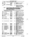 Next Page - Parts and Accessories Catalog 52S October 1990