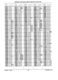 Previous Page - Parts History Catalog 87B November 1990