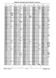 Previous Page - Parts History Catalog 87B November 1990