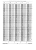 Previous Page - Parts History Catalog 87B November 1990