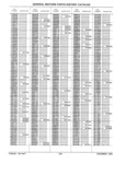 Next Page - Parts History Catalog 87B November 1990