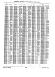Previous Page - Parts History Catalog 87B November 1990