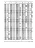 Next Page - Parts History Catalog 87B November 1990