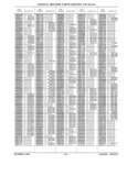 Previous Page - Parts History Catalog 87B November 1990