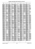 Previous Page - Parts History Catalog 87B November 1990