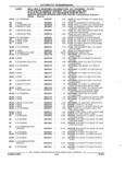 Previous Page - Parts and Illustration Catalog 17A May 1991