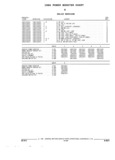 Previous Page - Parts and Illustration Catalog 17A May 1991