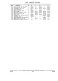 Previous Page - Parts and Illustration Catalog 17A May 1991