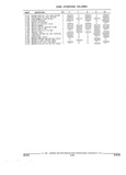 Previous Page - Parts and Illustration Catalog 17A May 1991
