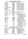Previous Page - Parts and Accessories Catalog 17W June 1991