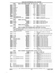 Previous Page - Parts and Accessories Catalog 17W June 1991