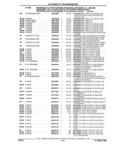 Previous Page - Parts and Accessories Catalog 17W June 1991