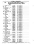 Previous Page - Parts and Accessories Catalog 17W June 1991