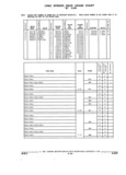 Next Page - Parts and Accessories Catalog 17W June 1991