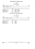 Previous Page - Parts and Accessories Catalog 17W June 1991