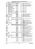 Previous Page - Parts and Accessories Catalog 17W June 1991