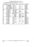 Previous Page - Parts and Accessories Catalog 17W June 1991