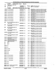 Next Page - Parts and Accessories Catalog 17W June 1991