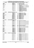 Next Page - Parts and Accessories Catalog 17W June 1991