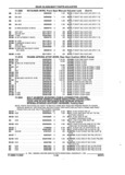 Next Page - Parts and Accessories Catalog 17W June 1991