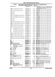 Next Page - Parts and Accessories Catalog 17W June 1991