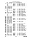 Next Page - Parts and Accessories Catalog 17W June 1991