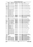 Previous Page - Parts and Accessories Catalog 17W June 1991