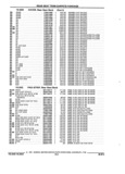 Previous Page - Parts and Accessories Catalog 17W June 1991