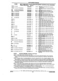 Next Page - Parts and Illustration Catalog 22N February 1991