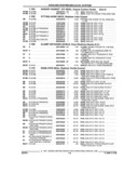 Previous Page - Parts and Illustration Catalog 22N February 1991