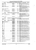 Previous Page - Parts and Illustration Catalog 22N February 1991