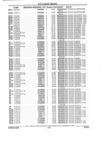 Previous Page - Parts and Illustration Catalog 32W June 1991