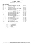 Next Page - Parts and Illustration Catalog 32W June 1991