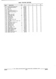 Previous Page - Parts and Illustration Catalog 32W June 1991