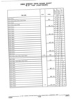 Previous Page - Parts and Illustration Catalog 32W June 1991