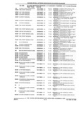 Previous Page - Parts and Illustration Catalog 32W June 1991